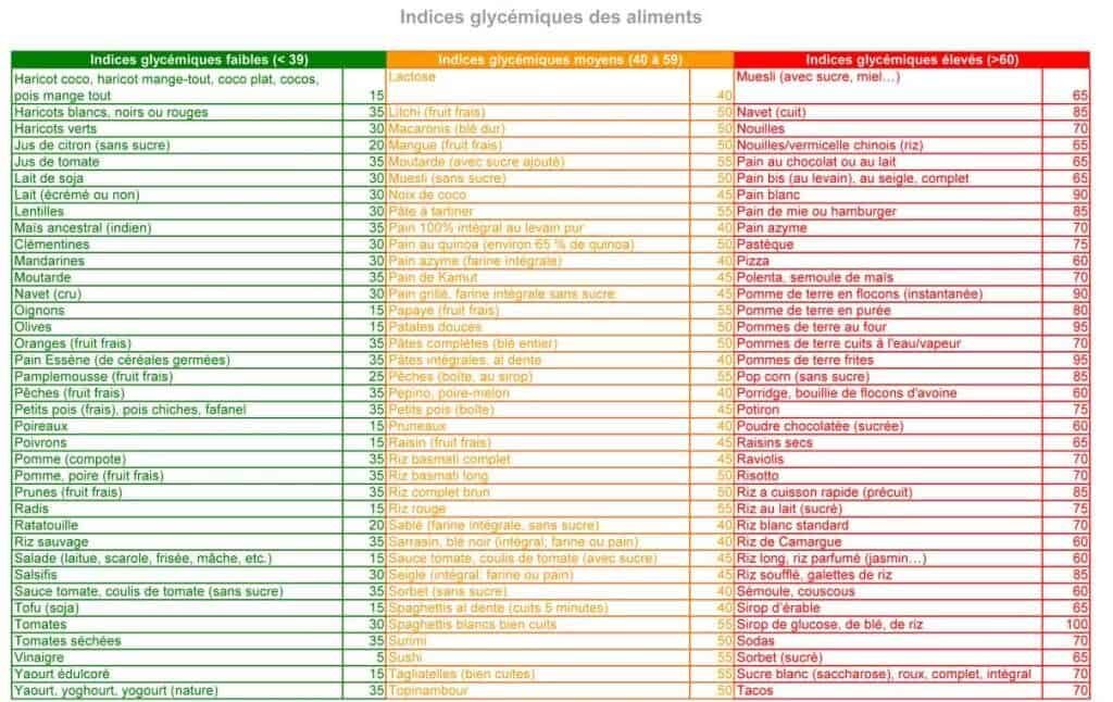 index-glycemique