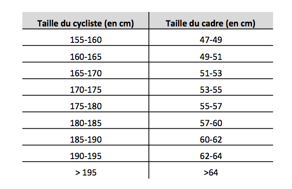 taille_velo